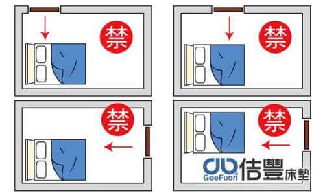 主臥房的床能背門嗎？|房間風水－床位的12種擺放禁忌與破解方法 (附圖)